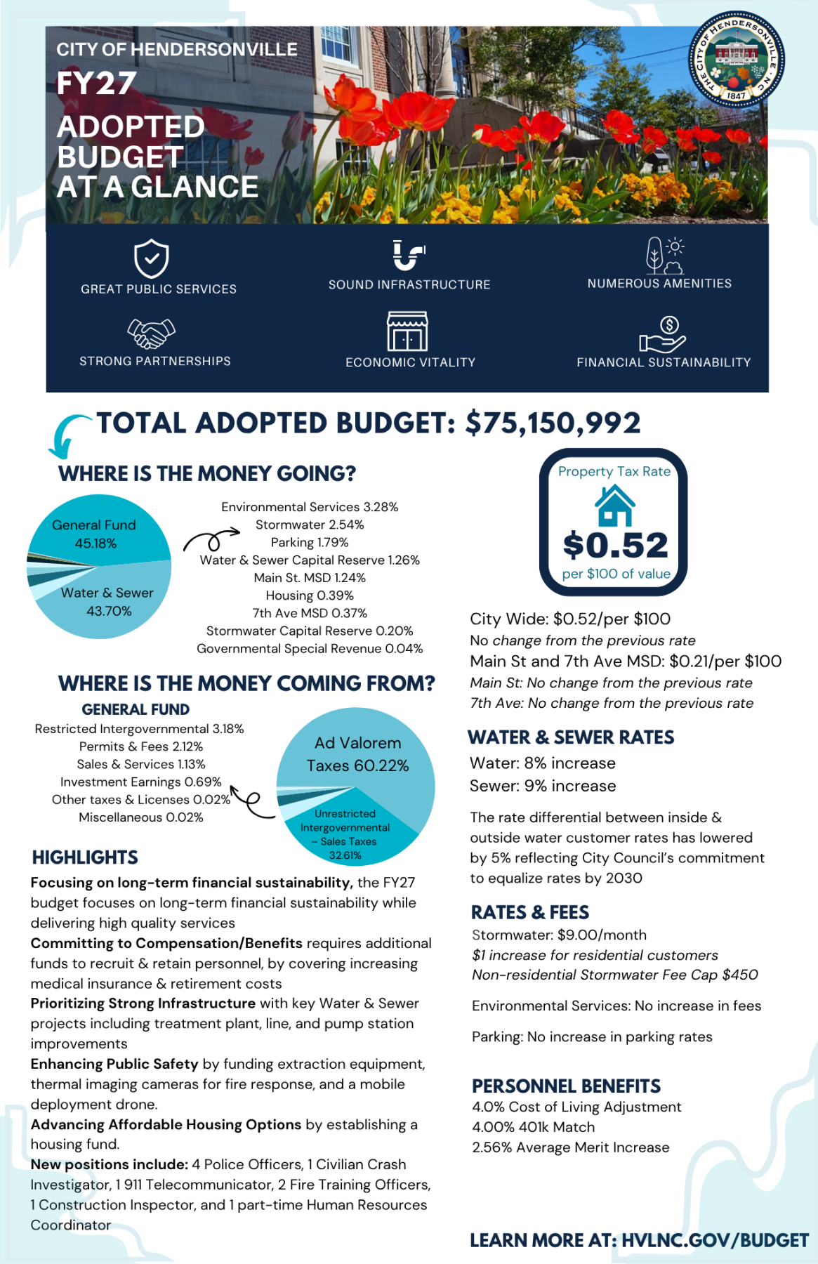 FY27 Adopted Budget At A Glance