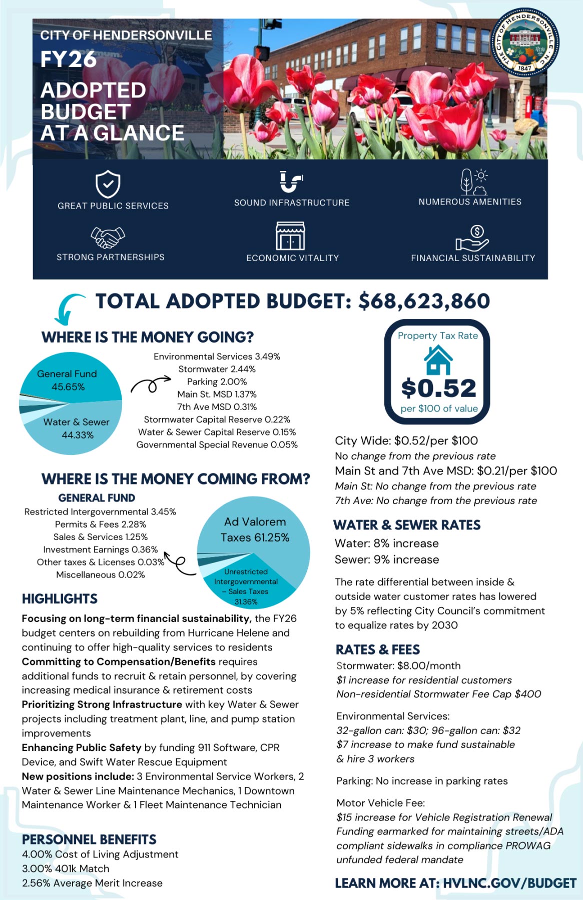 FY26 Adopted Budget At A Glance flyer