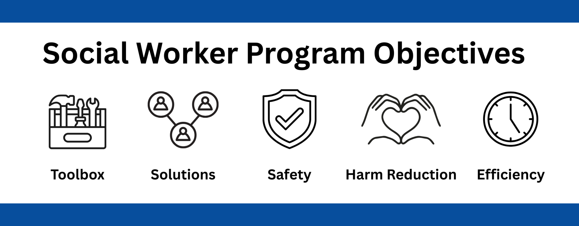 Social Worker Program Objectives